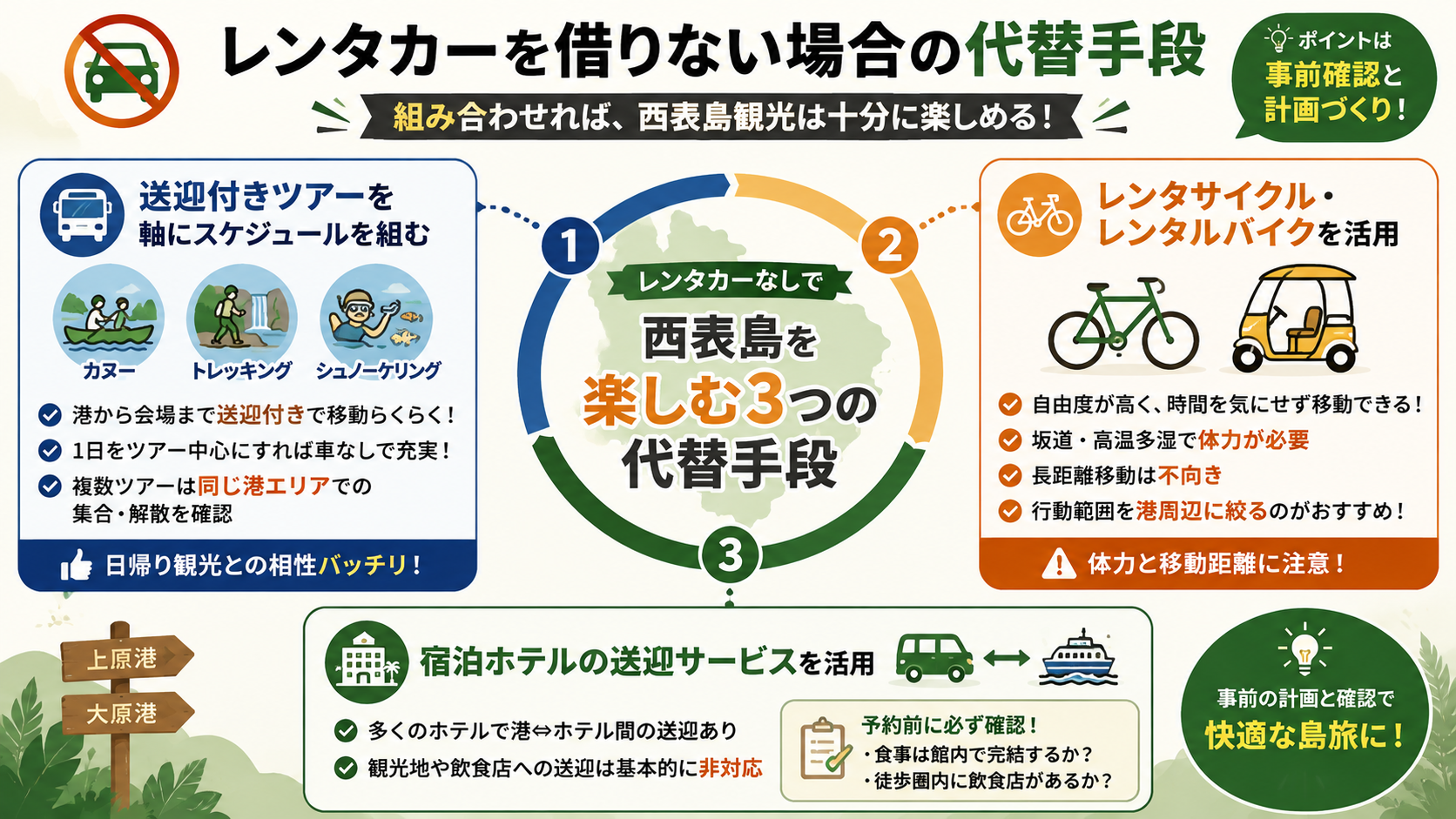 レンタカーを借りない場合に検討すべき代替手段
