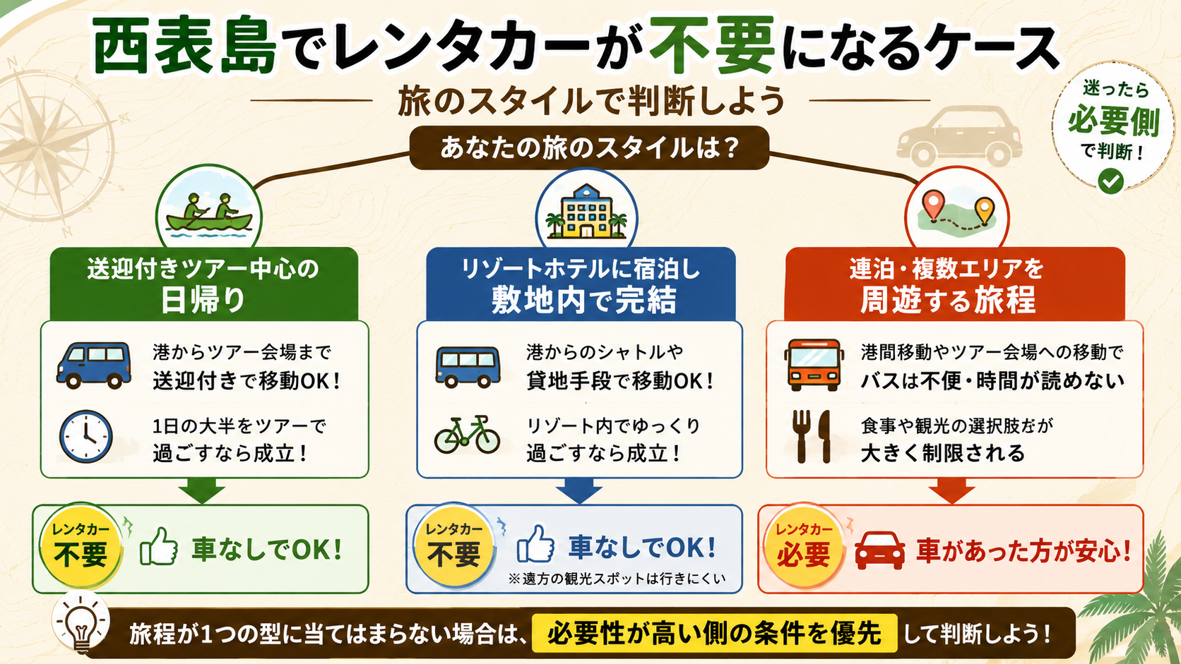 西表島でレンタカーが不要になるケースと、その条件