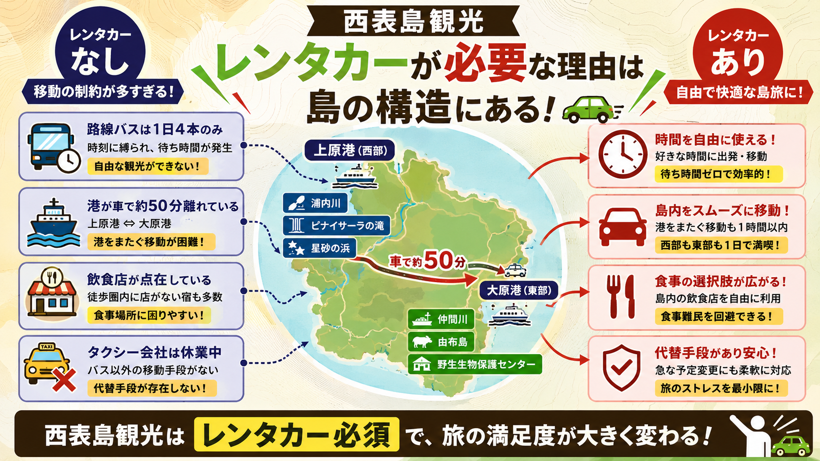 西表島観光にレンタカーが必要な理由は島の構造にある
