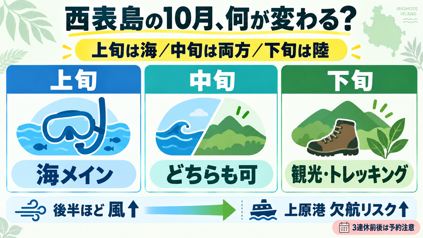 【比較表】10月上旬・中旬・下旬で何が変わるか