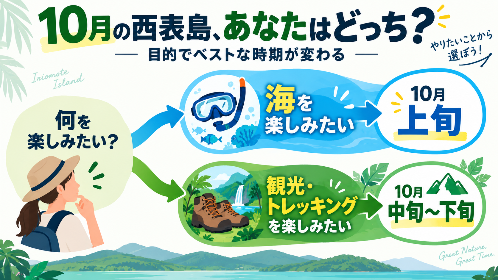 あなたはどっち？目的別の10月西表島プラン