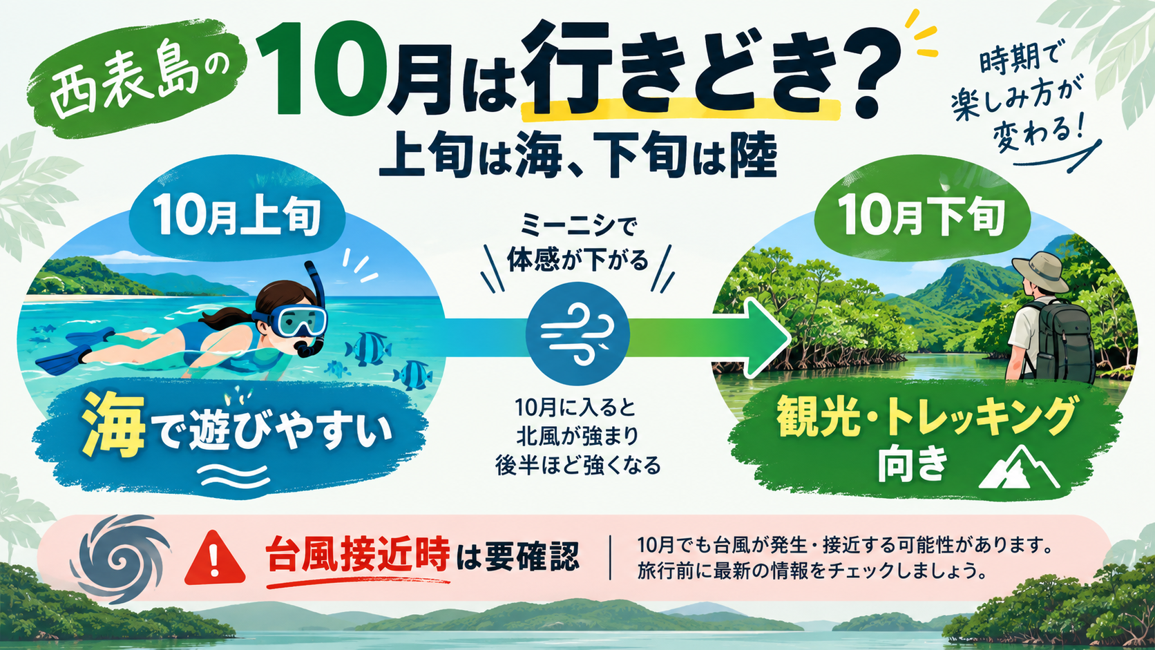 西表島の10月は結局「行きどき」なのか
