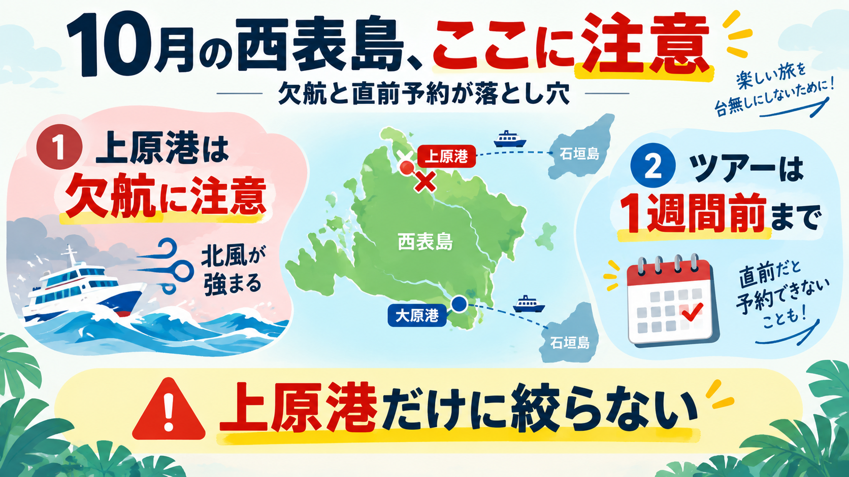 見落としやすい落とし穴：港の欠航と予約タイミング