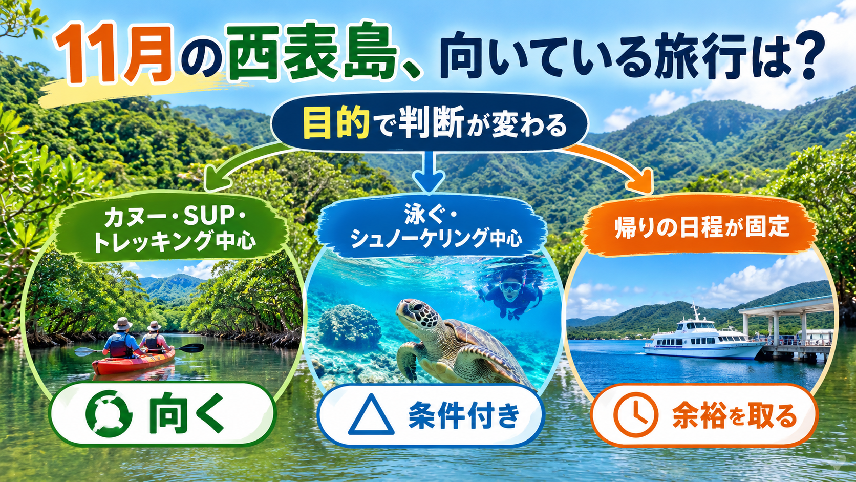 11月の西表島が向く旅行と、向かない旅行