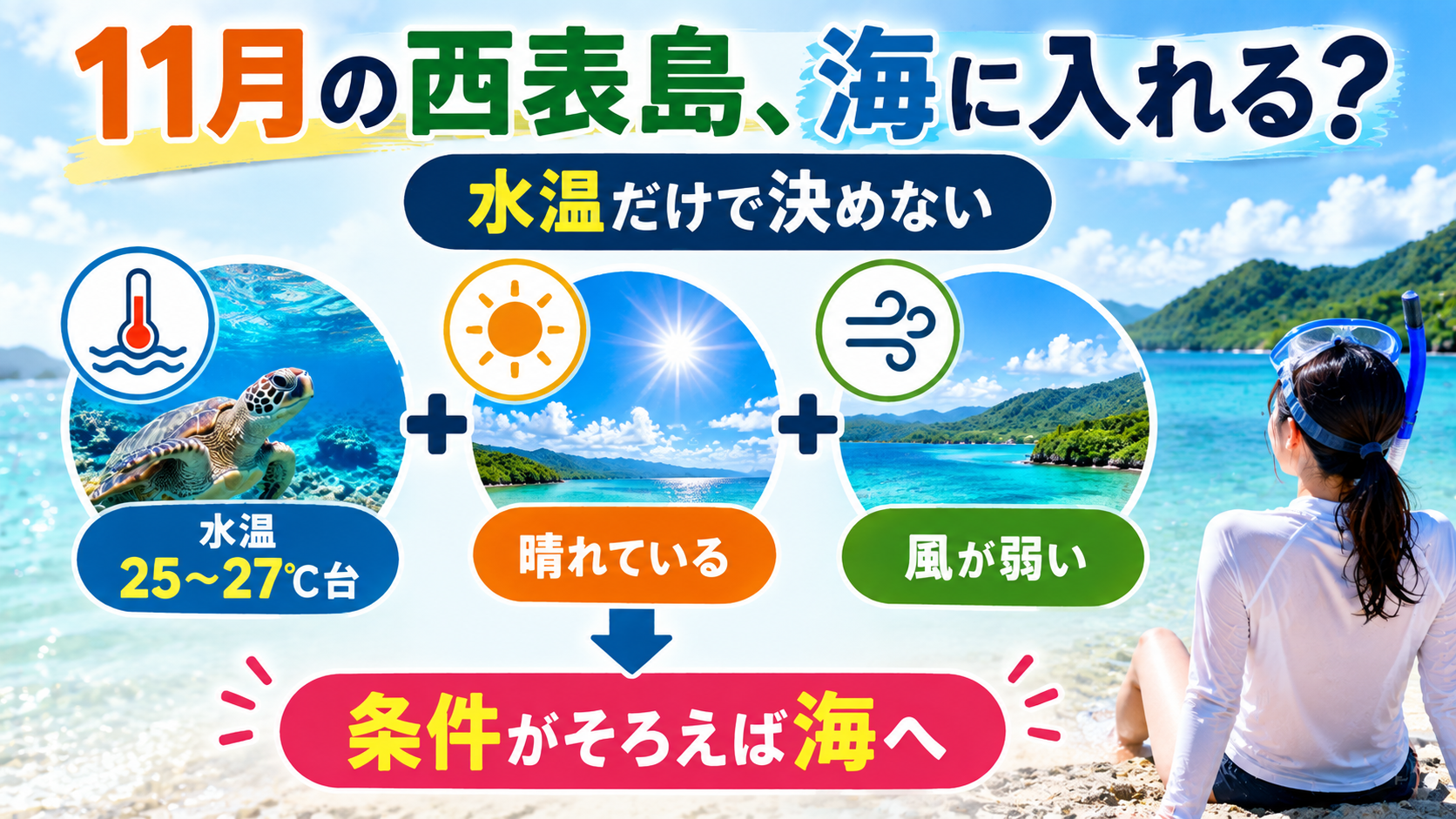 11月の西表島で海に入るかは、水温・日照・風で決める