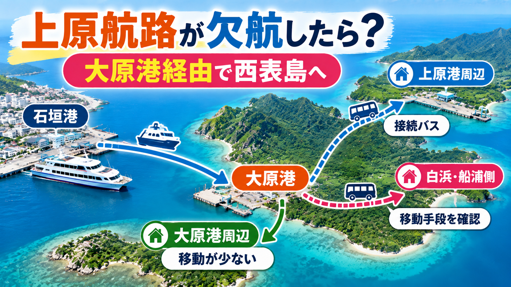 12月の西表島で上原航路が欠航したら、宿のエリアで入島ルートが分かれる