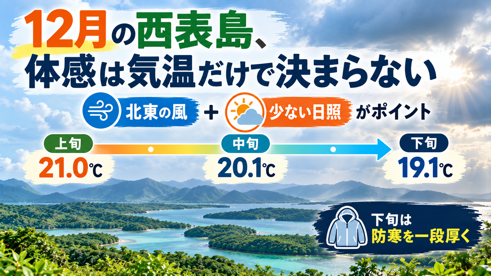 12月の西表島は、平均気温20.0℃でも体感は北東の風と年間最少70.7時間の日照で決まる