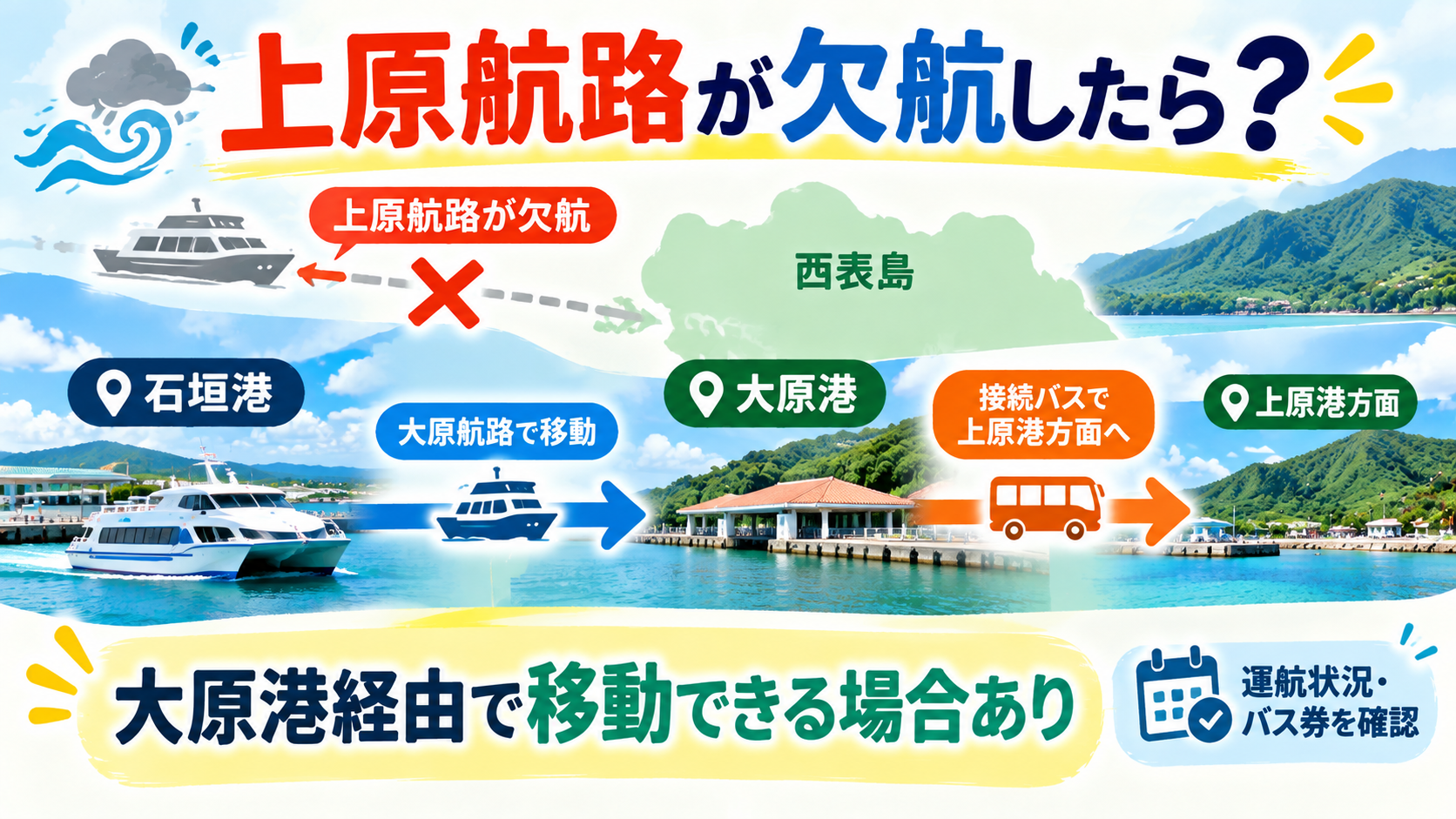 上原航路欠航時の移動ガイド