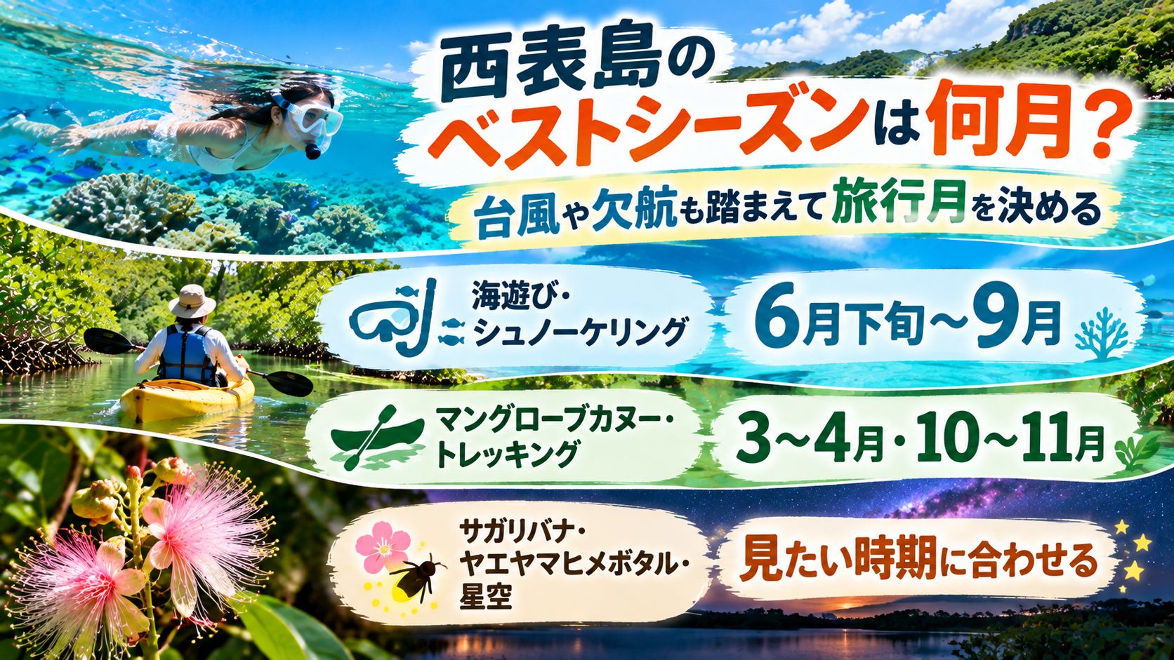 西表島ベストシーズン早見ガイド