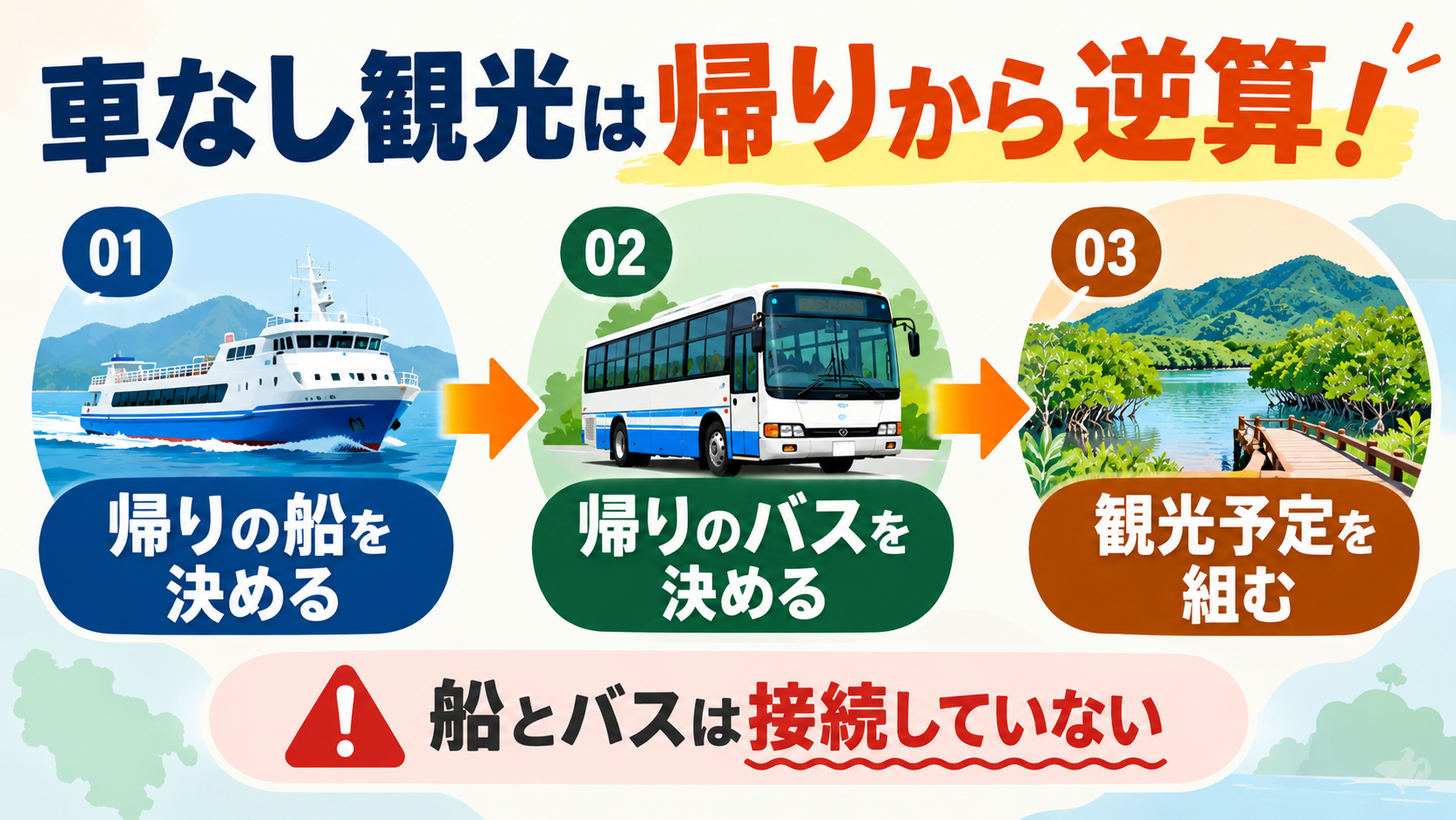 車なし観光は帰りから逆算